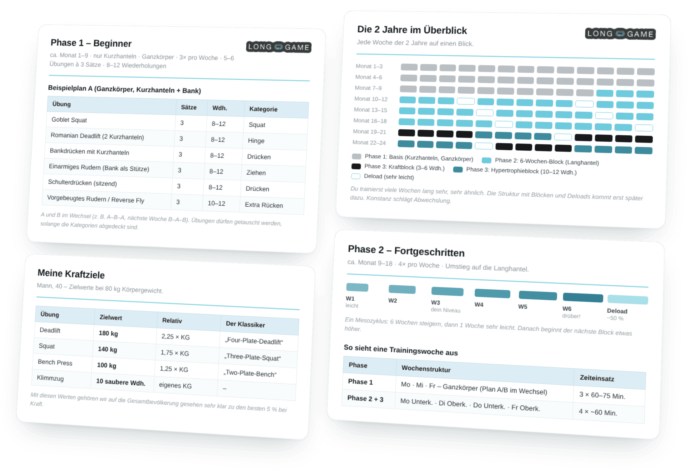 Mockup des LONGGAME Trainingsplans mit Phasen, Kraftzielen und Wochenübersicht